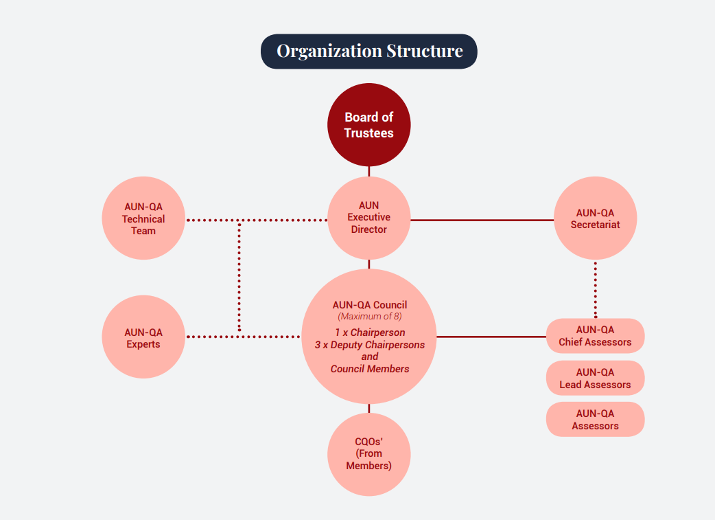 Organization Structure.png